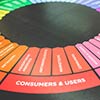New Zealand Diploma in Business (Level 5) - marketing strand