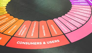 New Zealand Diploma in Business (Level 5) - marketing strand